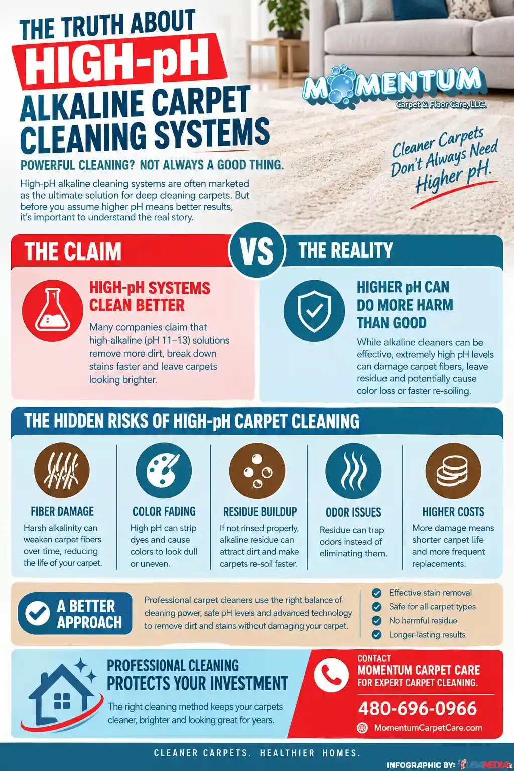 The Truth About High-pH Carpet Cleaning